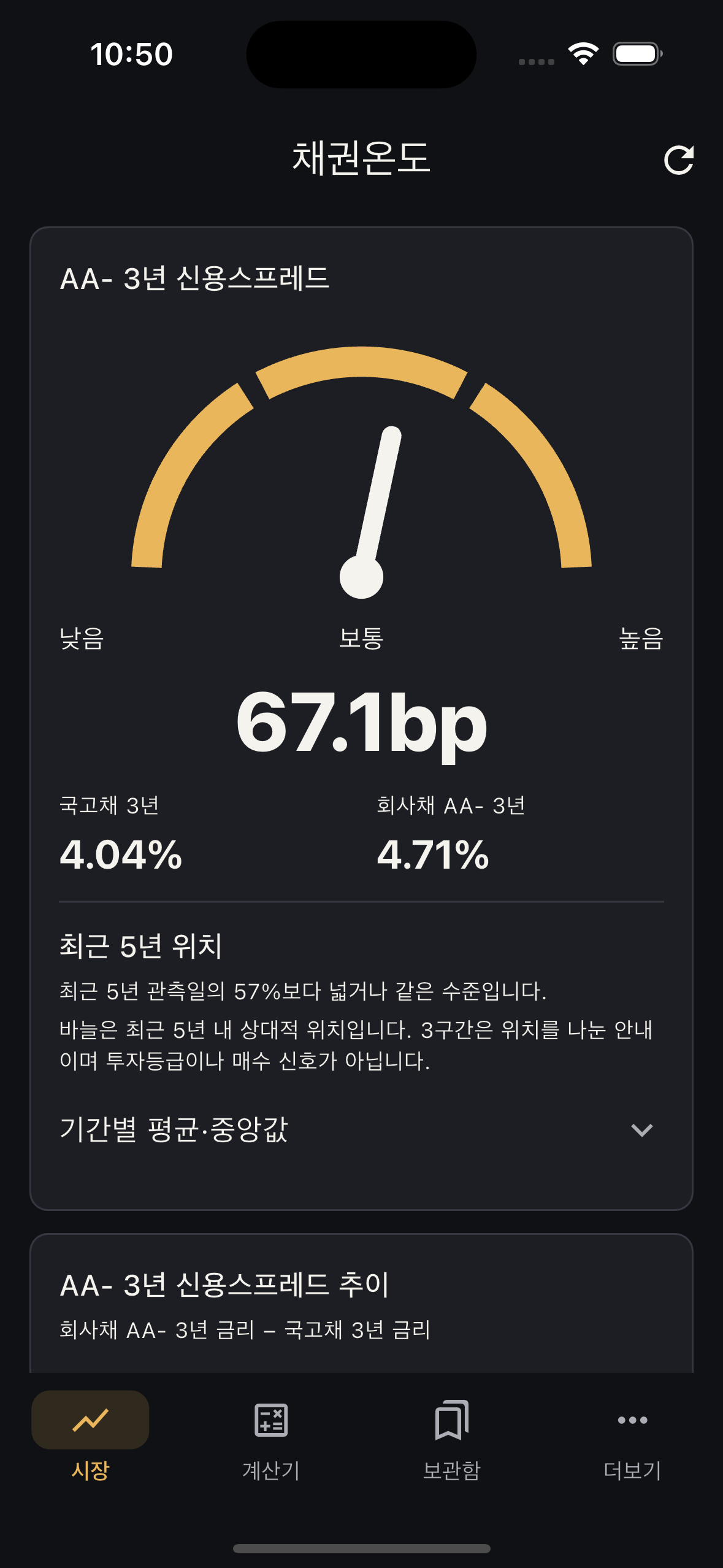 채권온도 시장 화면. AA- 3년 신용스프레드와 최근 5년 위치를 보여줍니다.